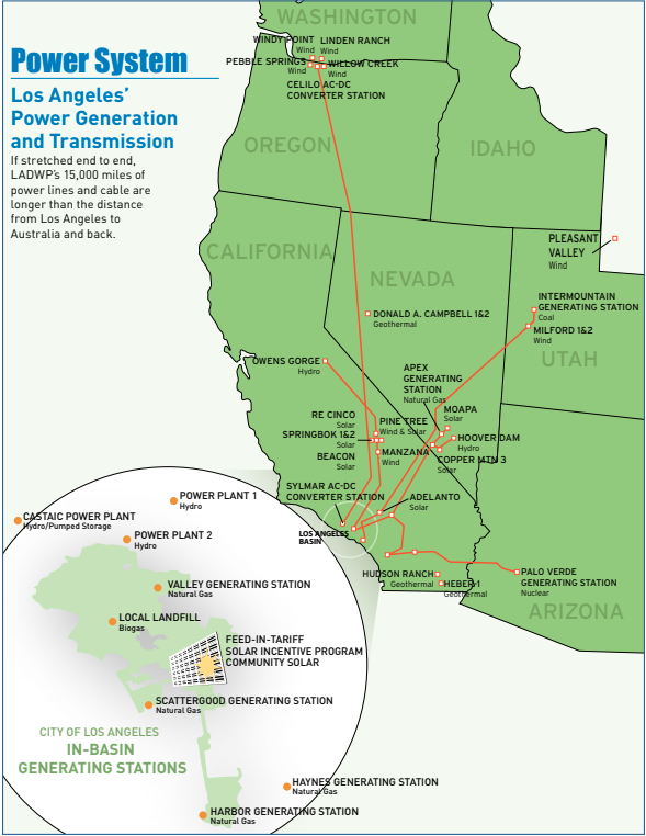 LA power generation and transimission